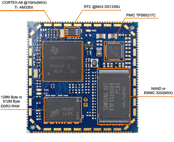 CoM-335x_comp (2).png